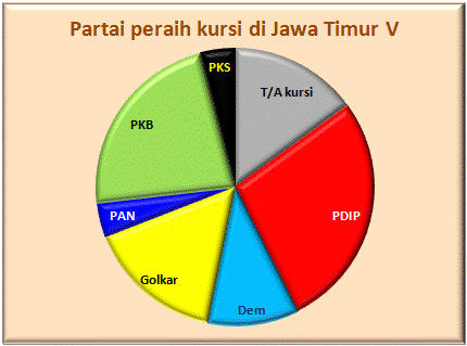 Jatim V